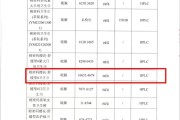 自称有1000万用户，辛巴自创品牌“棉密码”卫生巾检出超高含量致癌物